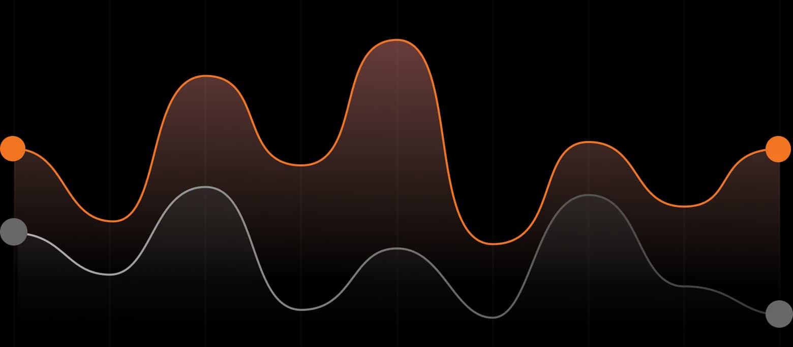 Measured performance illustration